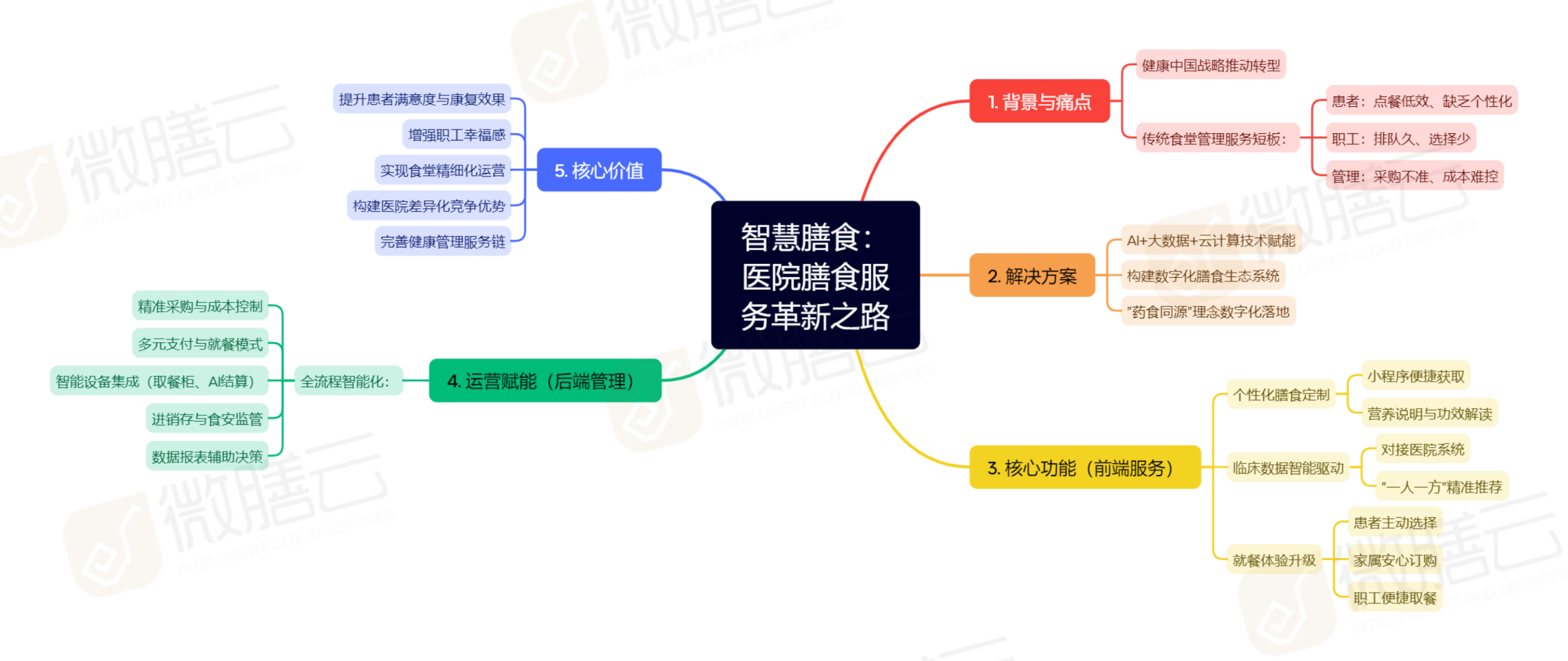 aistudio_副本_副本.png