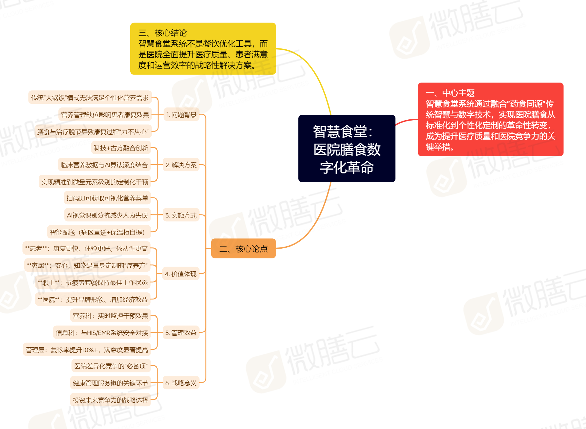 grok水印.png